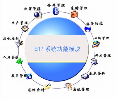app開發,erp開發,erp系統,app定制,erp制作,直銷系統開發