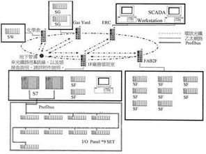korenix 北爾電子 成功案例 臺灣半導(dǎo)體廠房廠務(wù)監(jiān)控系統(tǒng)