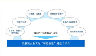 標(biāo)準(zhǔn)股份物聯(lián)網(wǎng)項目推進大會隆重召開