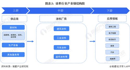 預(yù)見2024 2024年中國涂料行業(yè)全景圖譜 附市場規(guī)模 競爭格局和發(fā)展前景等