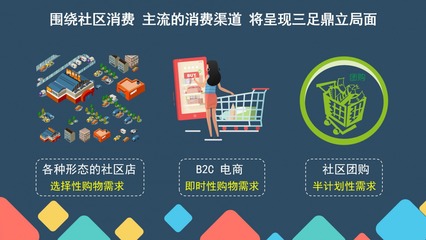 生鮮傳奇病毒之下的商道,類(lèi)似生鮮傳奇生鮮電商系統(tǒng)定制模式開(kāi)發(fā)