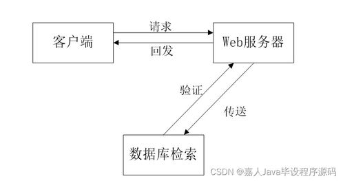 springboot農產品溯源系統(tǒng)t65qs 如何選擇高質量的計算機畢業(yè)設計