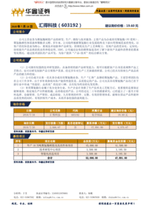 華鑫證券 新股詢價(jià)報(bào)告 匯得科技 603192 180718 公司簡(jiǎn)介公司主營(yíng)業(yè)務(wù)為聚氨酯樹(shù)脂產(chǎn)品的研發(fā) 生產(chǎn) 新股研究 研究報(bào)告 研報(bào) 慧博投研資訊 慧博資訊 邁博匯金