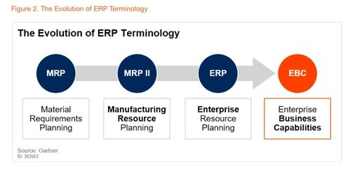 阿里云發(fā)布BizWorks業(yè)務(wù)中臺(tái)產(chǎn)品，開(kāi)啟中臺(tái)發(fā)展新階段，賦能ERP系統(tǒng)開(kāi)發(fā)