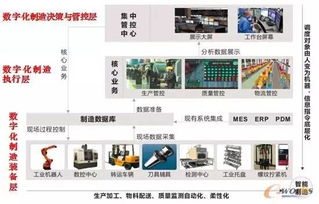 緊跟時(shí)代腳步 探索園區(qū)數(shù)字化車(chē)間B2C系統(tǒng)開(kāi)發(fā)